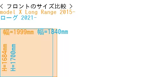 #model X Long Range 2015- + ローグ 2021-